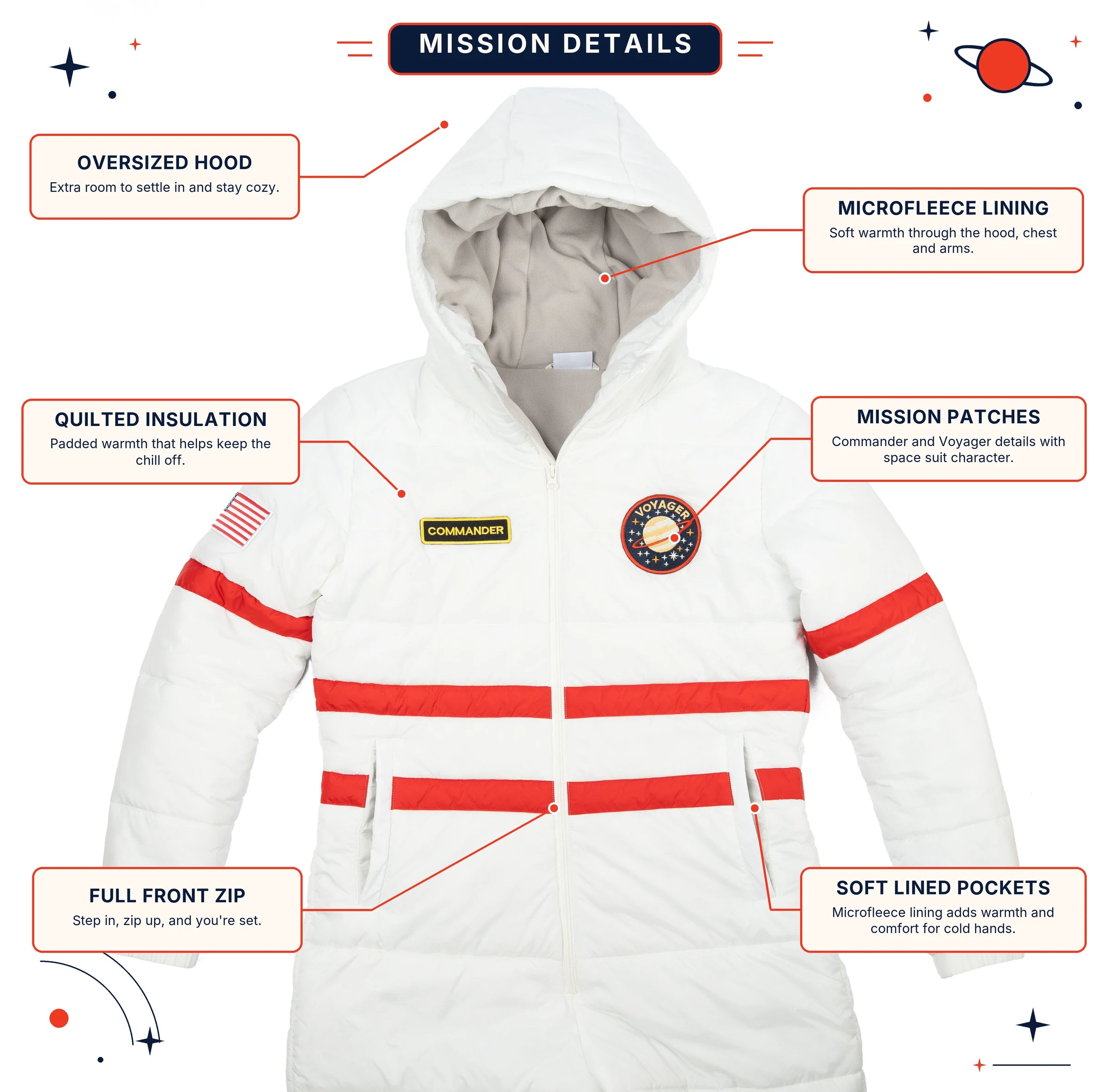 Zoot Suit mission details showing the hood, microfleece lining, insulation, patches, zip and pockets